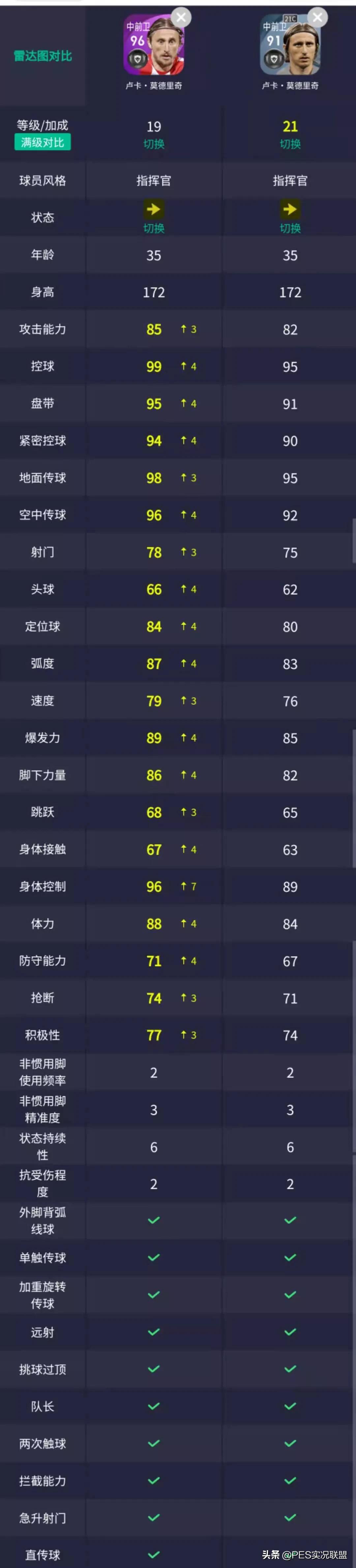 实况足球世界杯国家队精选右后卫,实况足球世界杯精选表现