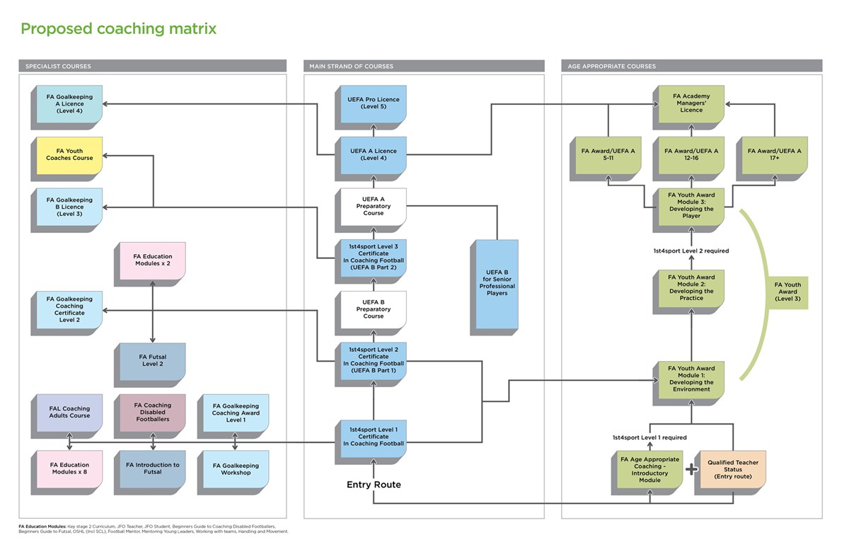 英超教练下课为何那么频繁,英超教练有多厉害啊