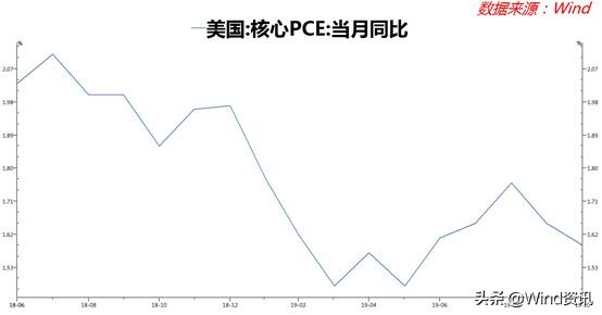 夏天那一幕幕可还记得？再回顾下2019年那“惊涛骇浪”般的美债