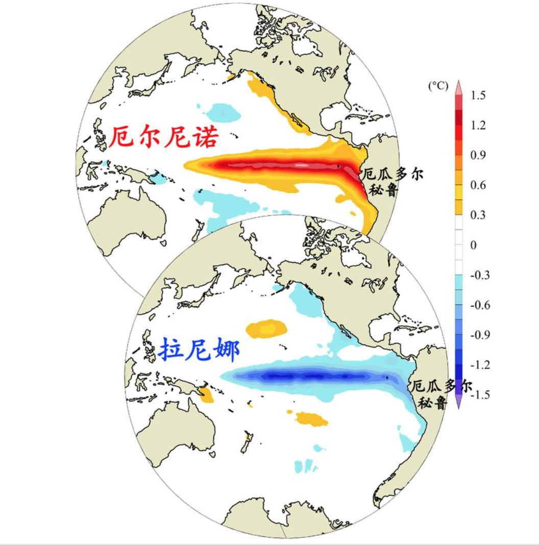 拉尼娜全球变暖冬天变更冷夏天热,全球变暖与拉尼娜