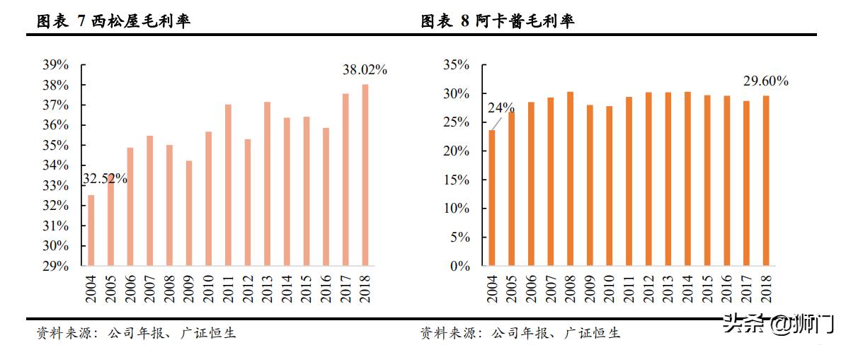 日本西松屋童装,日本童装品牌的崛起