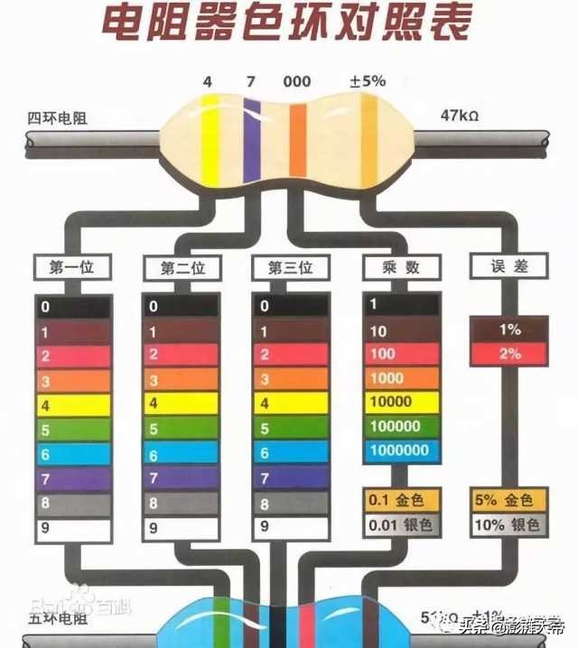 色环电阻识别软件如何下载,五色环电阻的识别方法和口诀