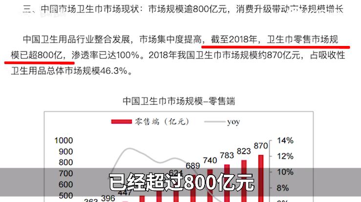 月经贫困的根源：生产成本越来越低，卫生巾反倒越卖越贵？