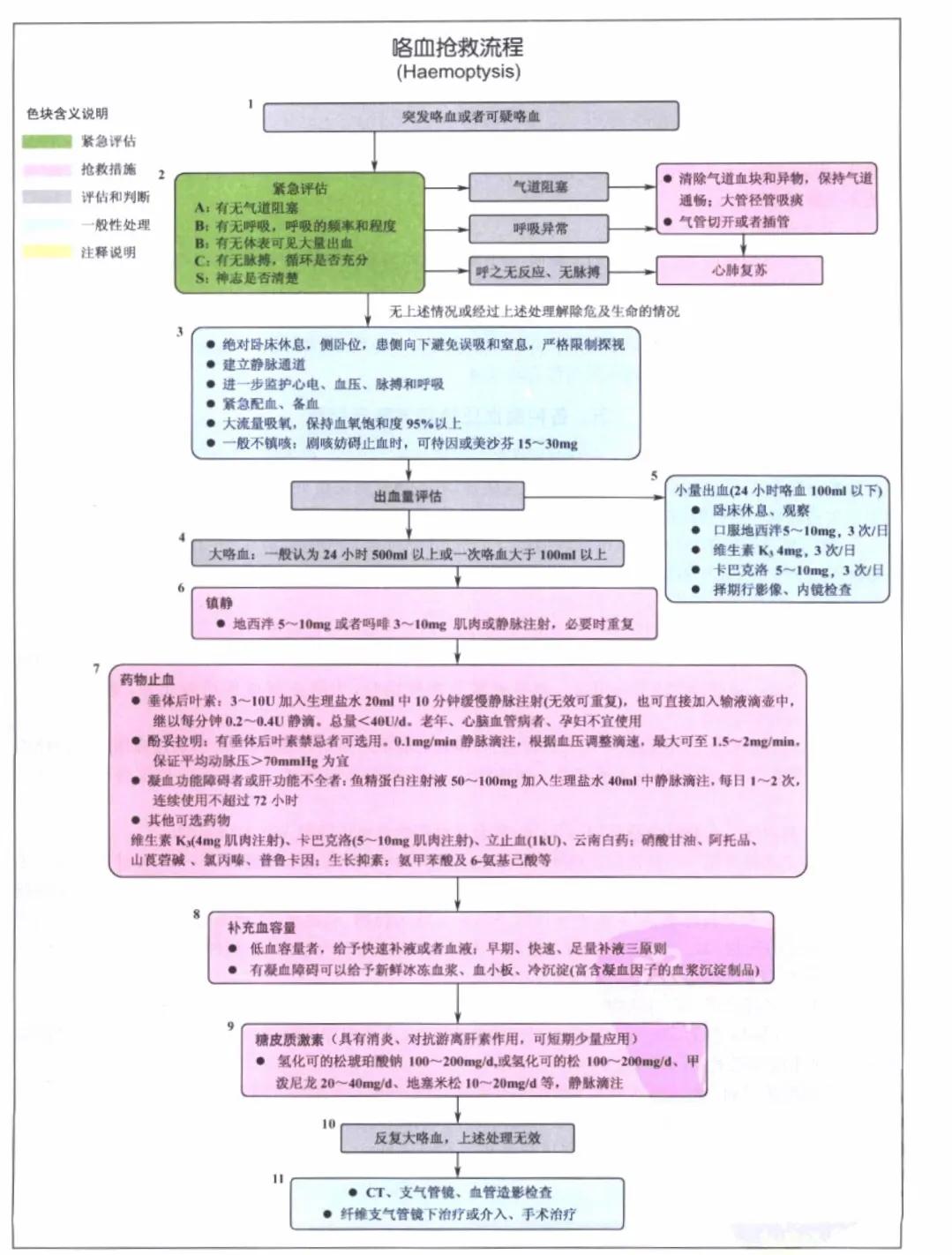 危重症患者抢救流程,危重急症抢救流程解析