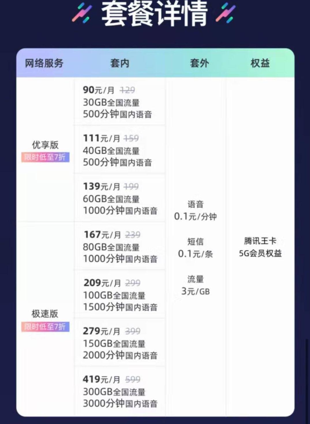 红米k305g真的支持5g吗,红米k305g版支持电信5g