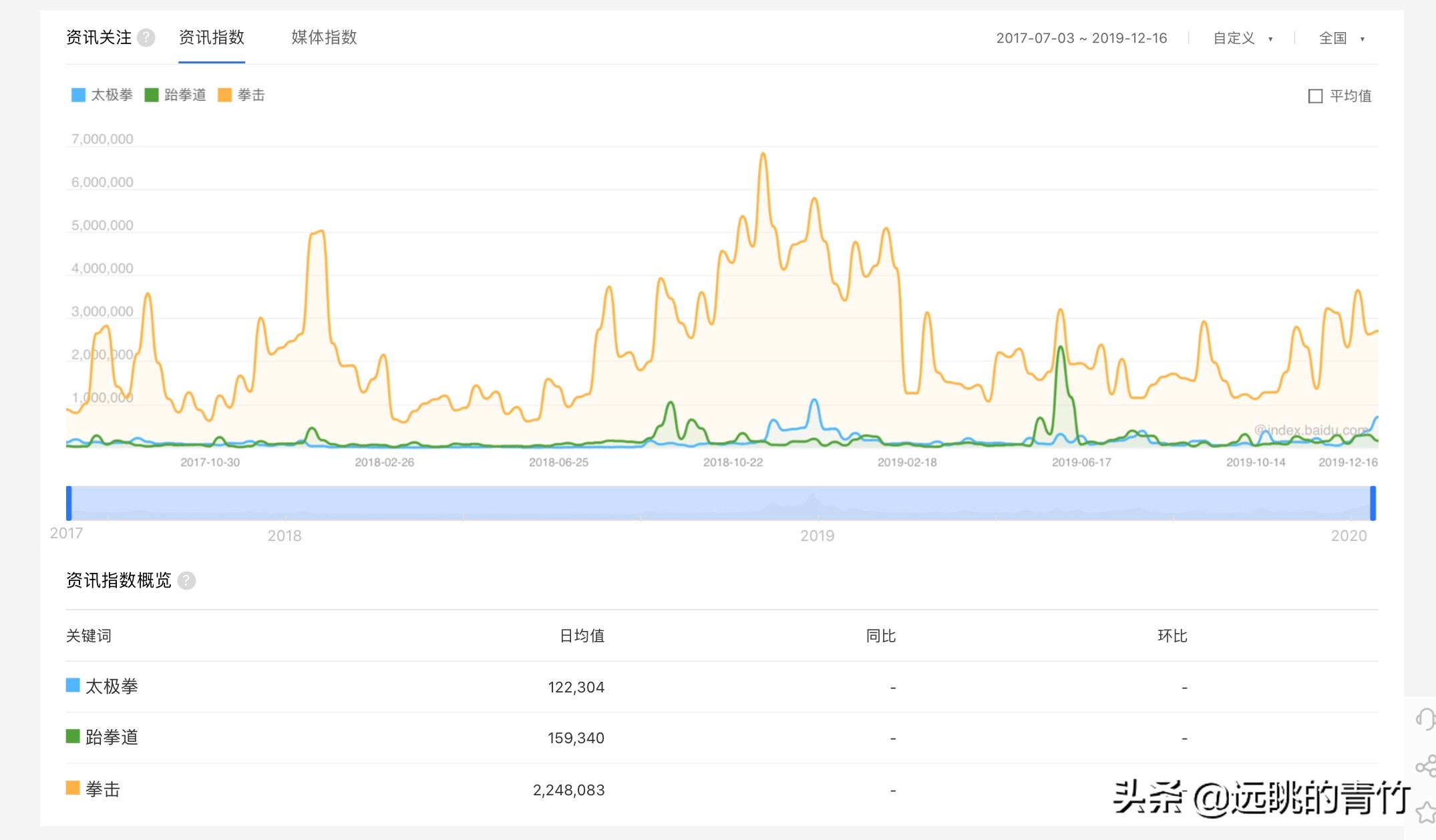 少林足球精彩片段观后感,观看少林足球的感言