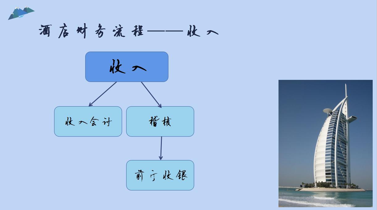 95后小王毕业就入职5星级酒店会计，醉称：感谢这份酒店财务流程