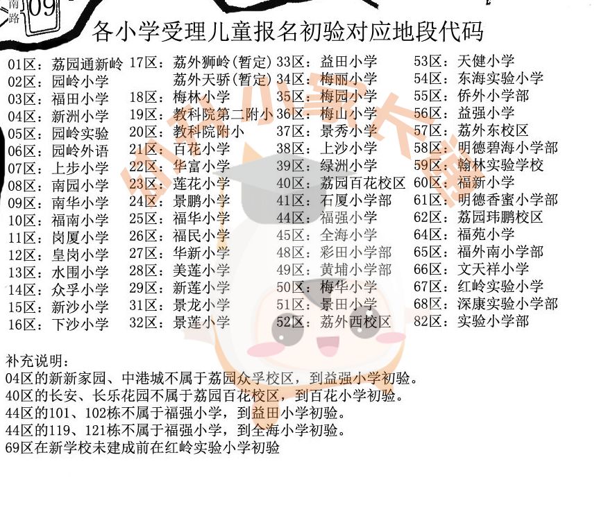 福田区小学划区,2021年深圳市福田区小学学区划分