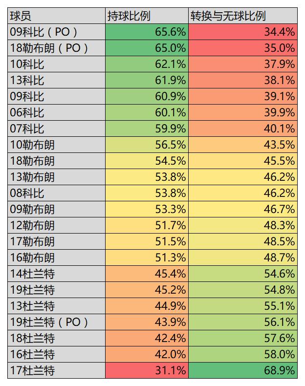 詹姆斯杜兰特有什么区别,詹姆斯杜兰特科比美国