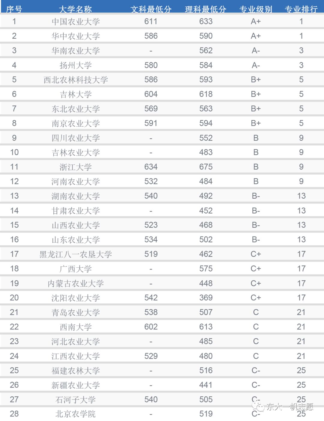 学动物医学可以从事哪些职业,学动物医学以后干什么工作