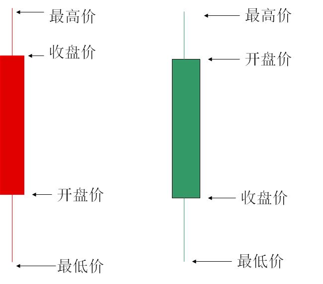 k线图组合与均线知识讲解,k线知识讲解
