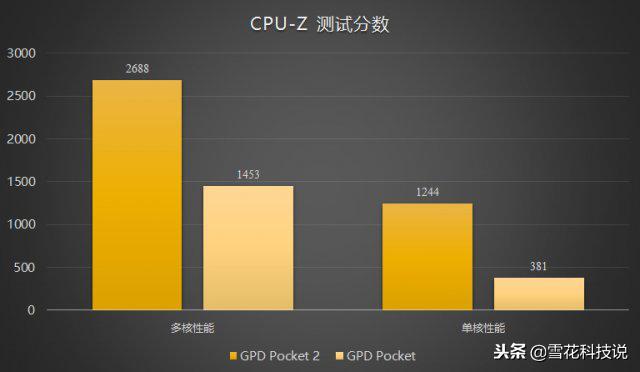 准备买macmini配ipad,打算买mac的建议