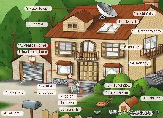怎样让幼儿快速记住英语句型,看图记忆英语口语