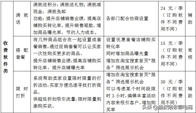 开淘宝天猫店需要什么材料,开个淘宝天猫店要多少钱入驻