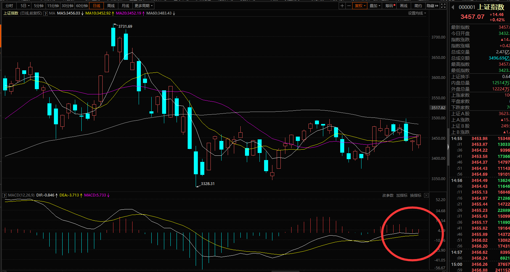 解盘a股连跌,今日股市解盘实例