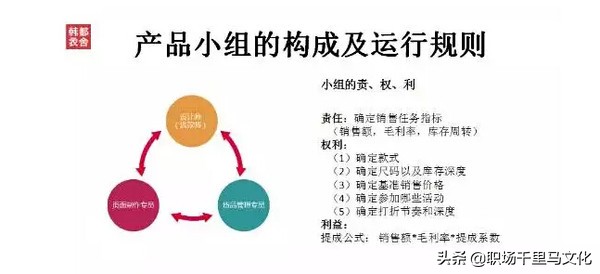 韩都衣舍管理体系,韩都衣舍盈利模式分析
