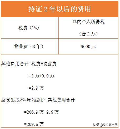 在江阴买房需要什么条件,在江阴做什么能赚大钱呢