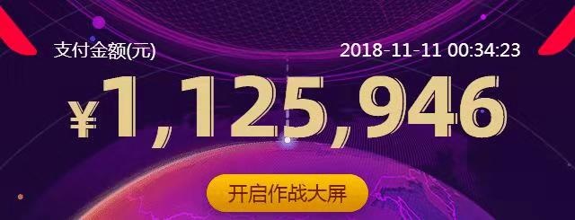 新纪录2019天猫双11销售额2684亿,23年双十一电商爆单