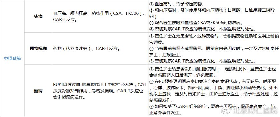 器官移植后消化道并发症最常见的,肠道排异恢复期饮食卫生
