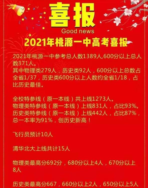 湖南高考最强的五所县级中学,一个小县城出了4个清华