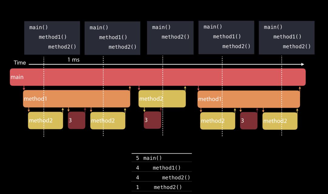 抖音精细化体验优化实践,苹果系统如何提高抖音活跃度
