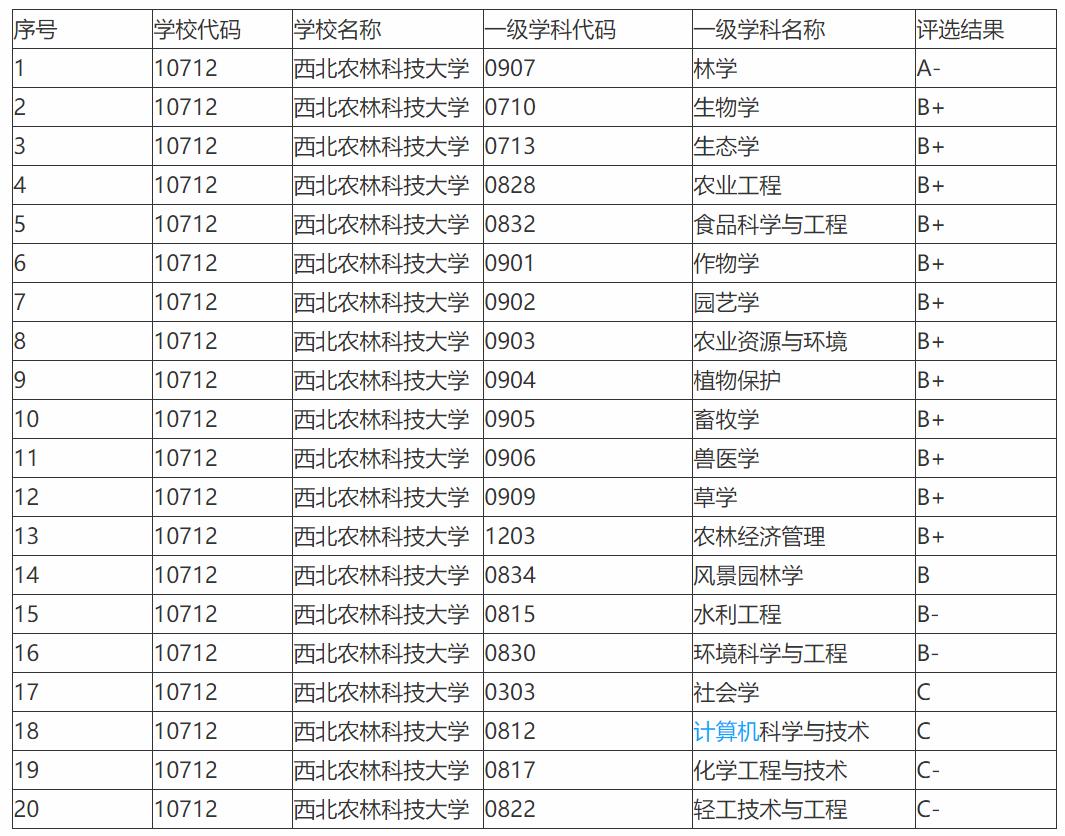 39所985高校可以分为几个档次呢,39所985大学哪些学校有文科强基
