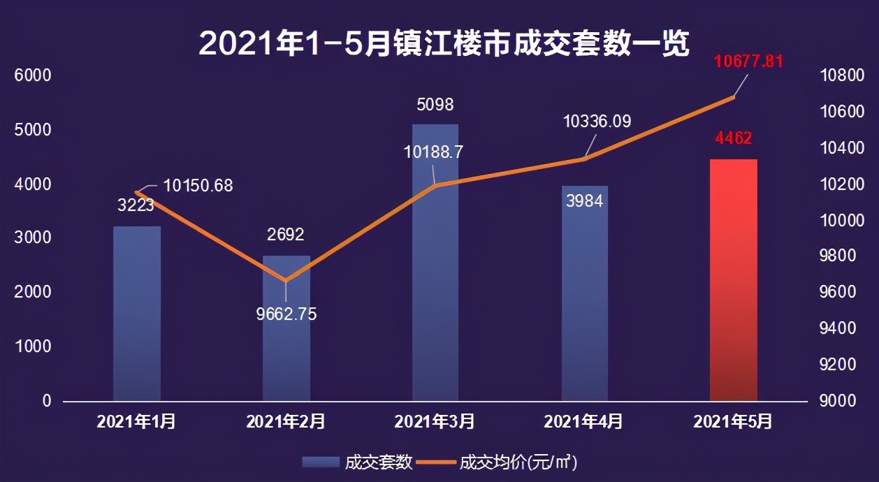 拼*刀刺**，镇江超级潜力板块砸出惊爆价，最高优惠43万