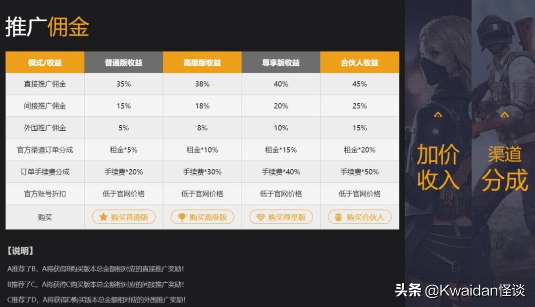 游戏号转手能赚到钱么,出租自己游戏账户违法吗