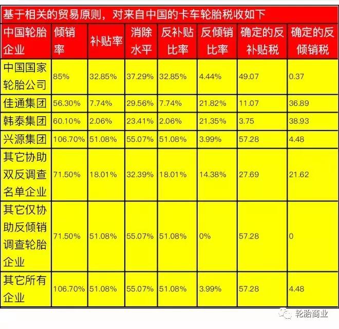 中国轮胎贸易壁垒原因,全球轮胎老大之争