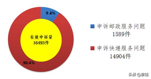 国家邮政局邮政业消费者申诉内容,邮政业消费者申诉专用电话为12305