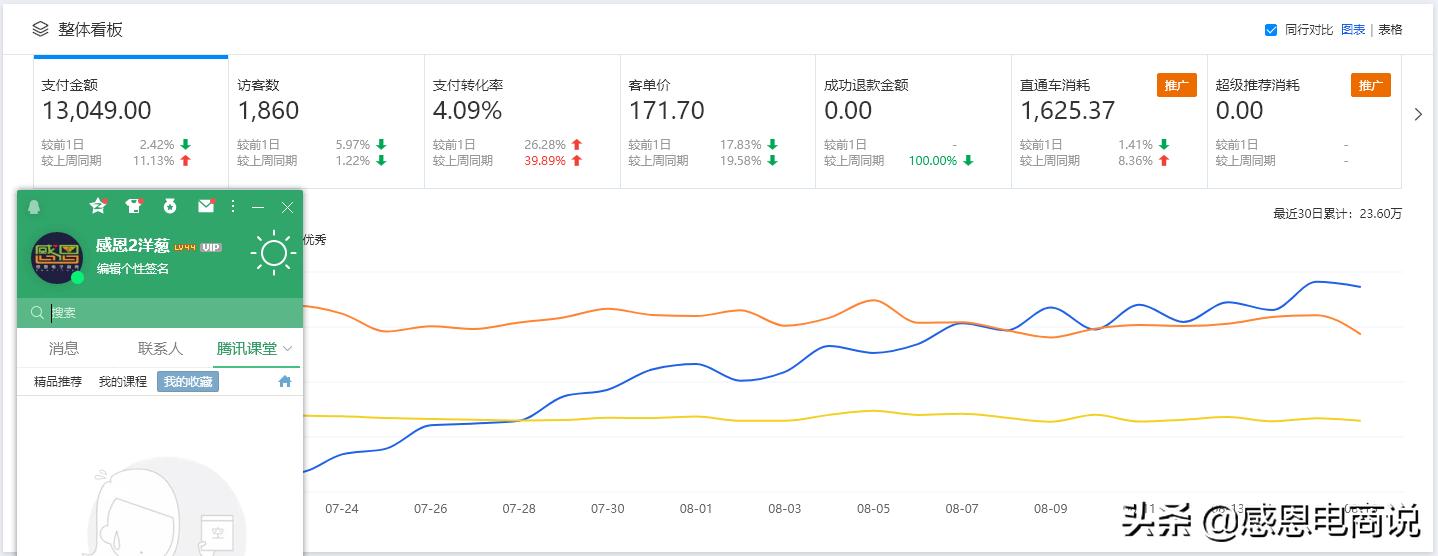 淘宝直通车技巧与运营操作大总结,淘宝直通车注意事项及解决方案