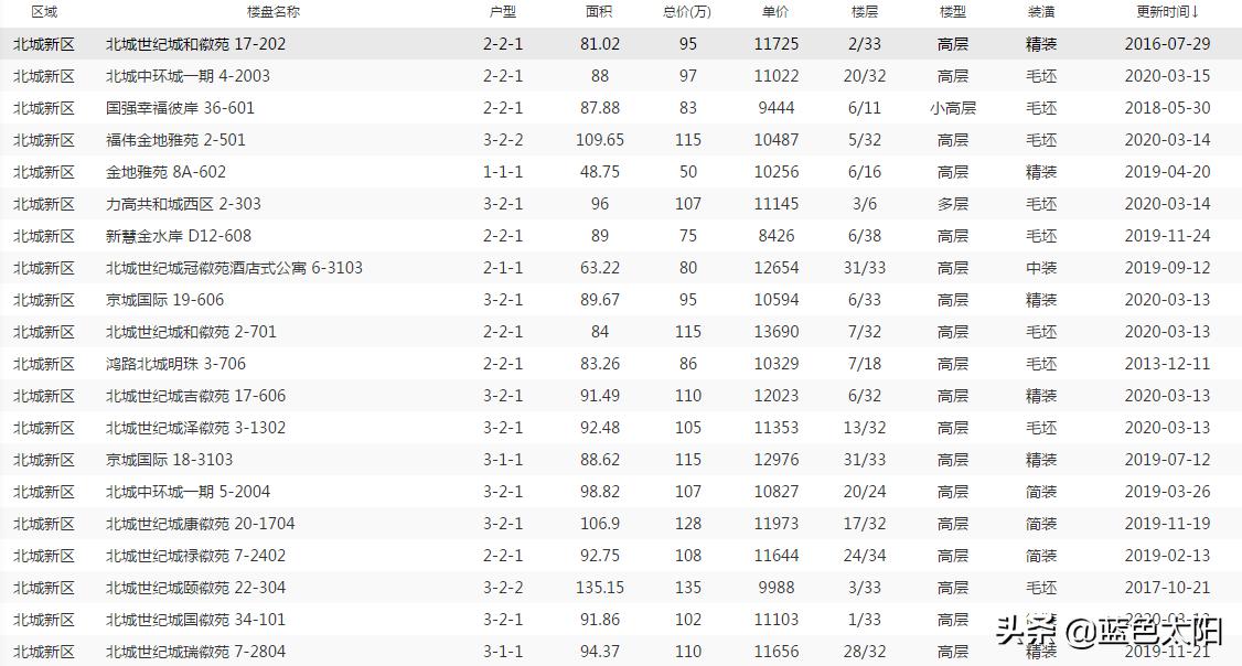 合肥市瑶海区发展,合肥扛把子瑶海