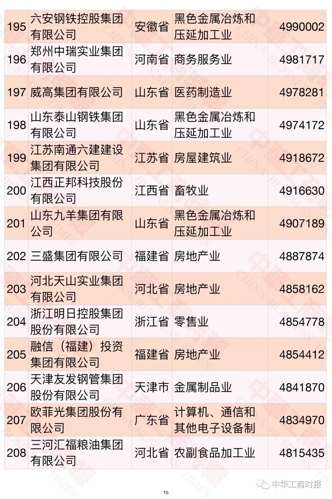 中国民企制造业500强榜单,中国民企五百强常州企业