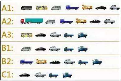 b2驾驶证扣分在异地能处理吗,b2驾驶证扣分逾期未学习怎么处理