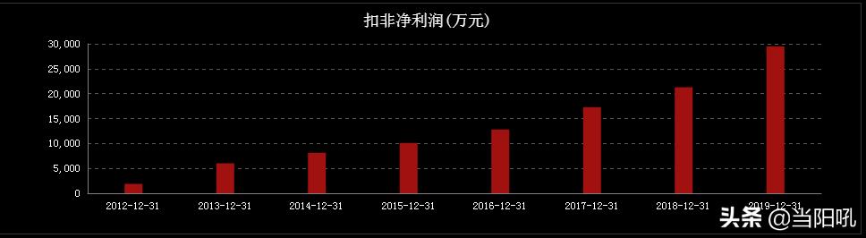 603387基蛋生物走势分析,2024年基蛋生物分红公告