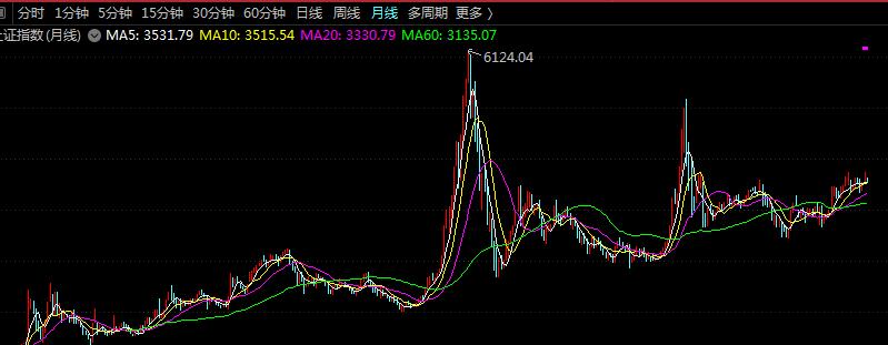 游资的各种席位及操作风格,游资席位指标源码