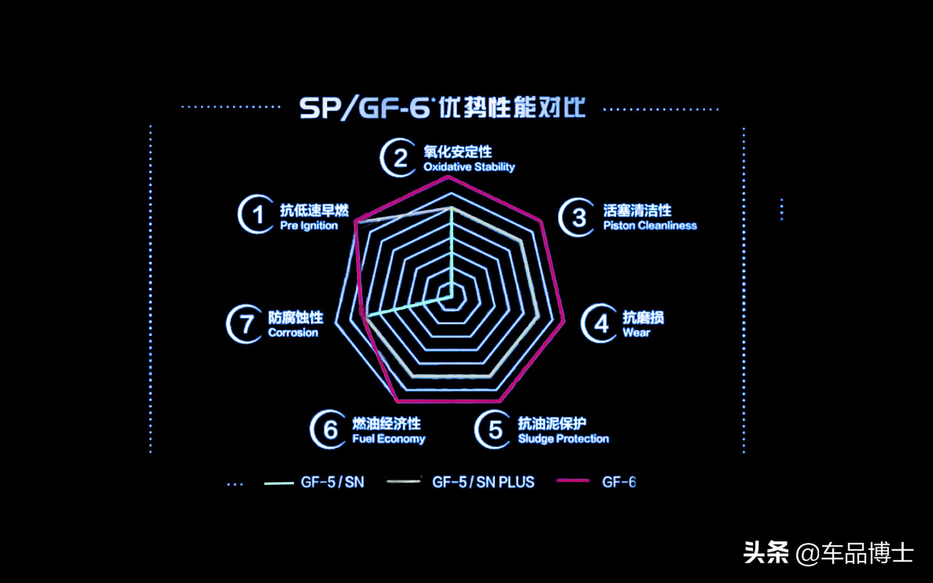 十年后，API和ILSAC机油标准集体升级，快来看看厉害在哪？