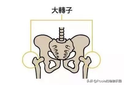 假胯宽怎么消除最有效,假胯宽是什么原因怎么治