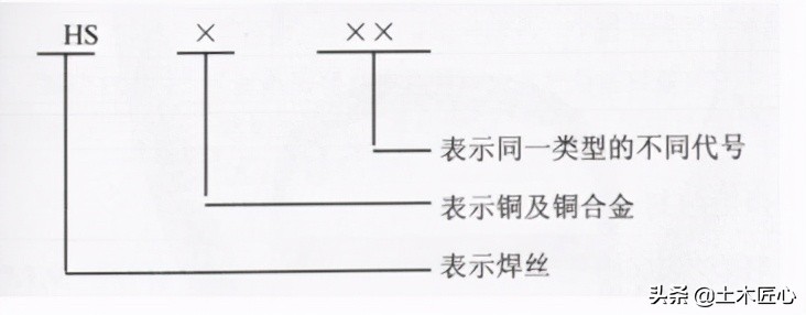 铜管安装验收标准方法,铜管道焊接施工