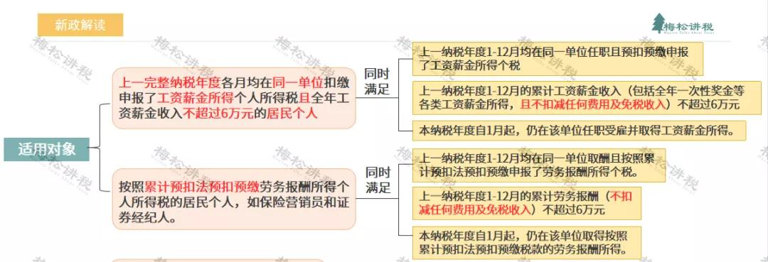 税局邮寄的发票怎么开票,税务局发票怎么申报