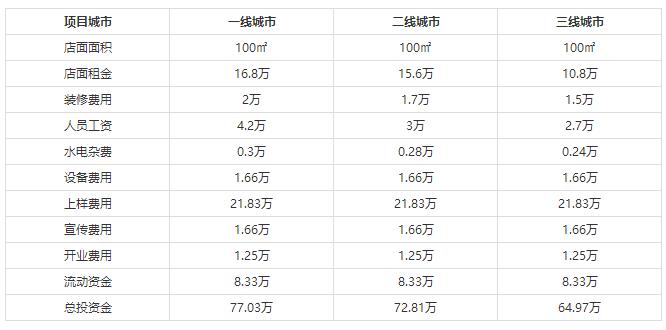 加盟品冠智能家居,品冠智能全屋整装