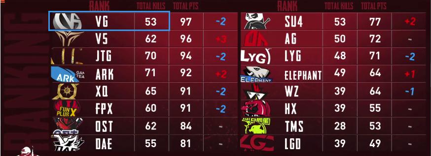 pcl被处罚,pcl今年赛制