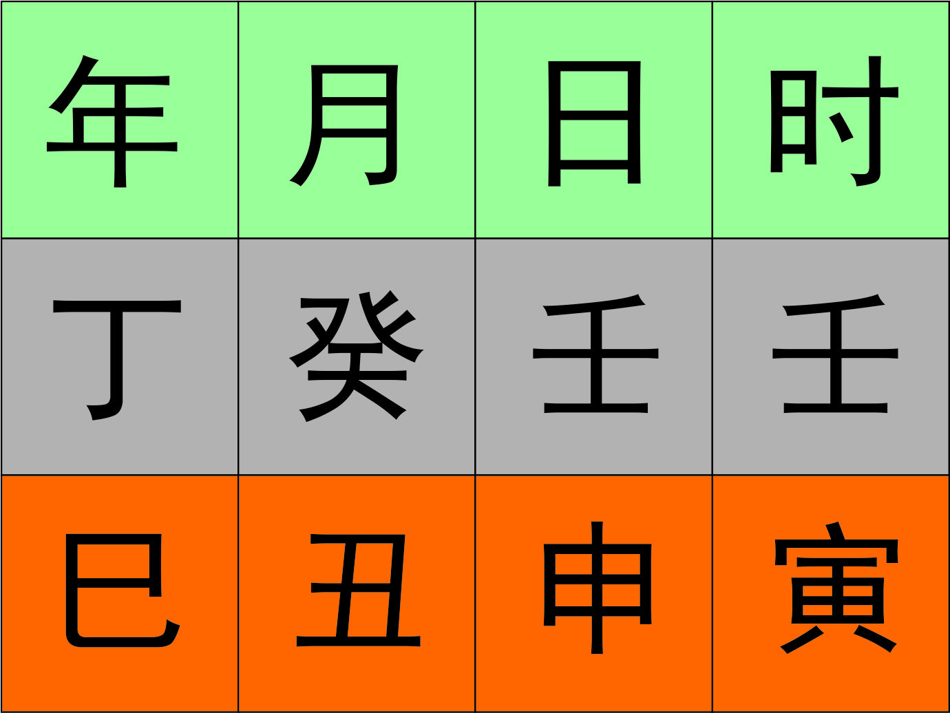 从零开始学八字视频,八字四柱基础知识大全