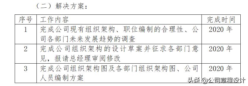 人事部最新政策,2020人事工作规划方案