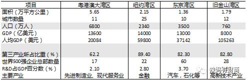 粤港澳大湾区经济高质量发展,深中通道对粤港澳大湾区的意义