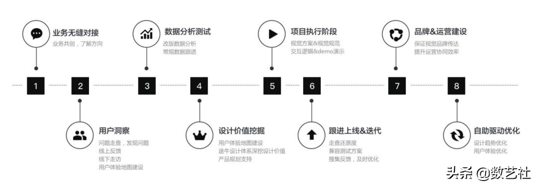 到底什么才是好的用户体验设计？途牛UED为你解答