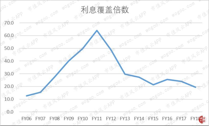 浼犲涓栫晫150绾ф嬁鍒嗙孩,涓栫晫鍒嗙孩