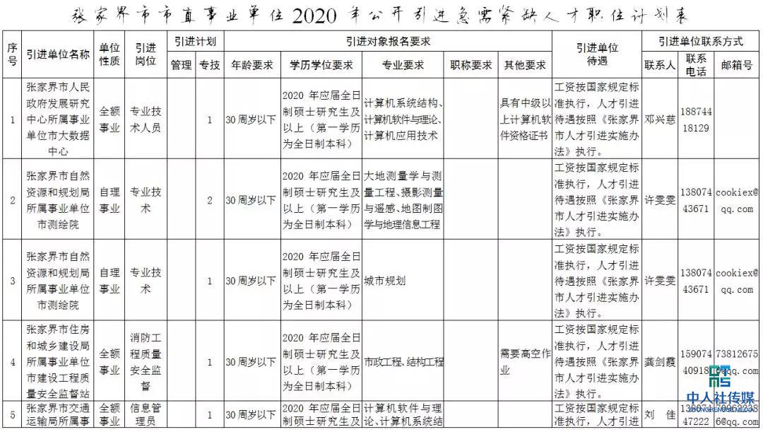 2020张家界事业单位招聘,张家界市全额事业单位