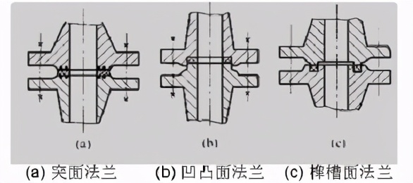 法兰密封面修复原理,法兰密封面修复找哪家