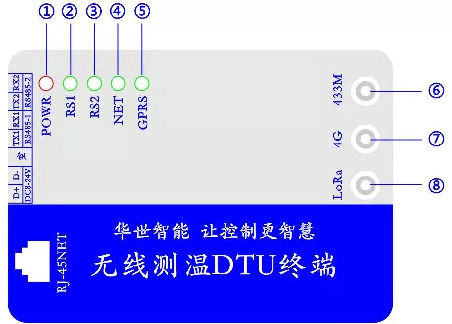 光伏发电气象环境监测仪,光伏箱变监控装置